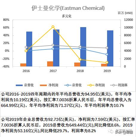 一文看尽谷歌,一文读懂全球