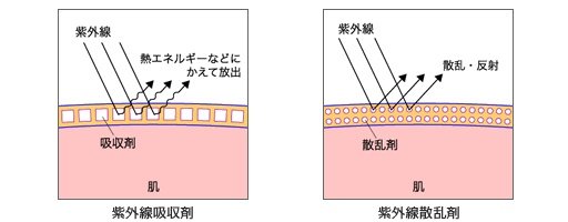 护肤攻略孕妇,孕妇精简护肤步骤视频教程