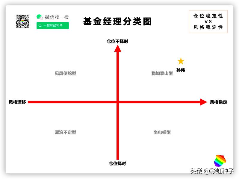 东方红睿泽三年定开基金值得买吗,东方红基金000619
