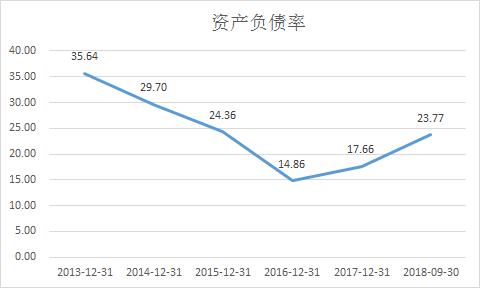 深赤湾收购招商局港口过程,深赤湾最新持股