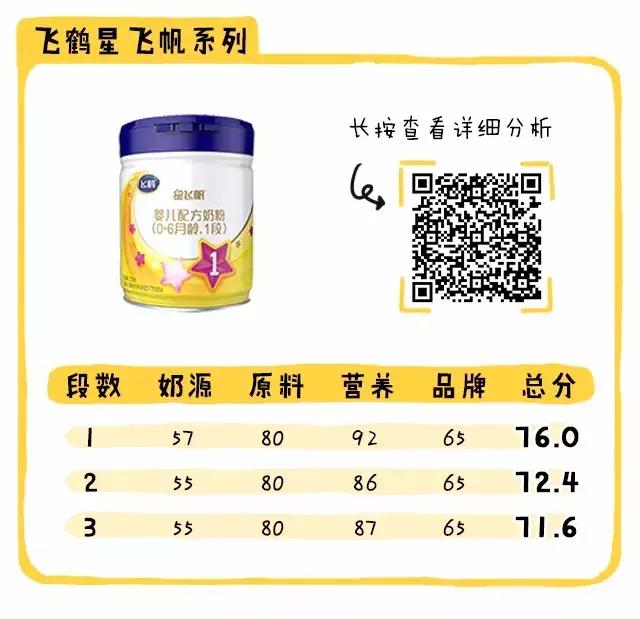 现在的国产奶粉买哪个品牌好,国产奶粉哪个牌子好该怎么选择