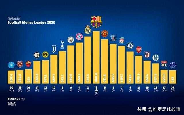 足球是世界第一运动科普,田径和足球谁是第一运动