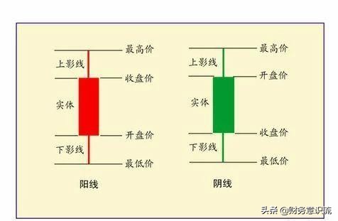 大盘翻红是什么股票,股票盘口翻红什么意思