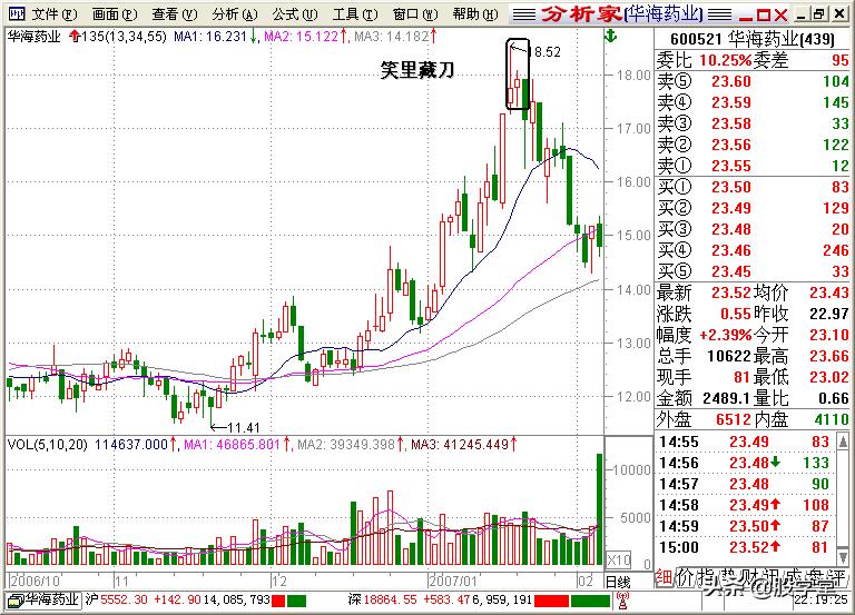 股学堂看图学股票,小白看股教学