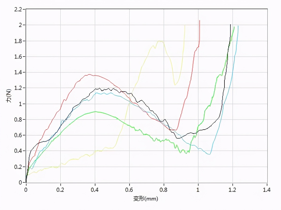 手柄漂移按键失灵怎么修,手柄摇杆漂移的原因