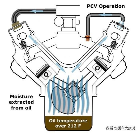 节气门有机油怎么回事啊,节气门附近有机油是什么原因