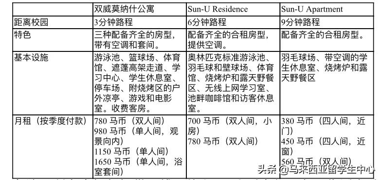 莫纳什大学马来西亚校区中国留学,莫纳什大学马来西亚校区排名