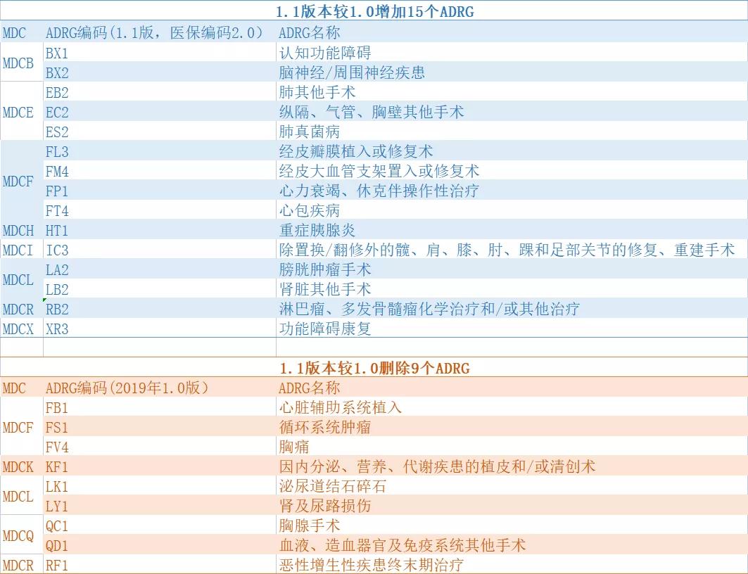 drg分组明细全套,drg改革中基础组如何设置