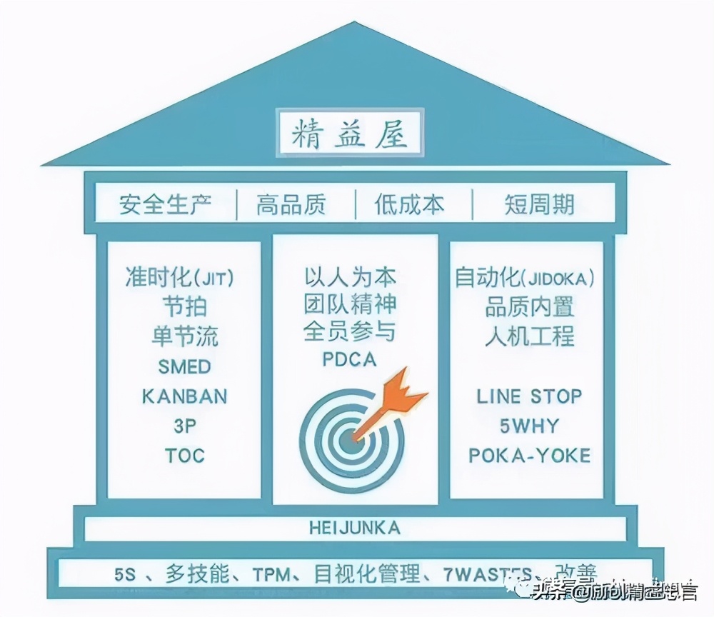 精益忠言堂培训,精益忠言是什么