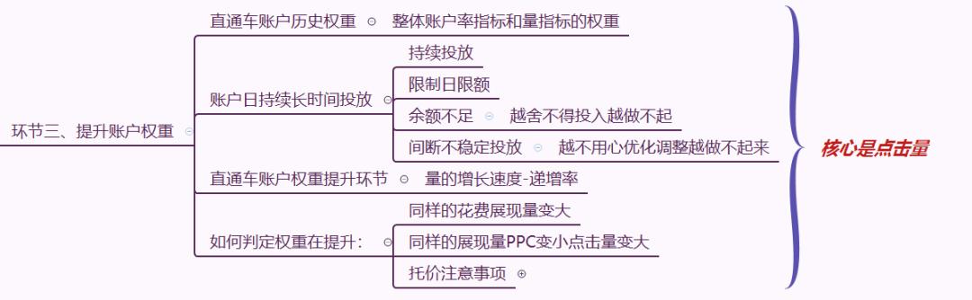 直通车ppc不变花费翻倍,直通车烧钱太快怎么优化