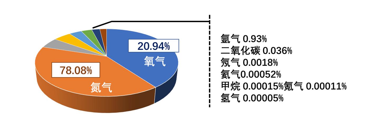 去医院自带制氧机,买家用制氧机