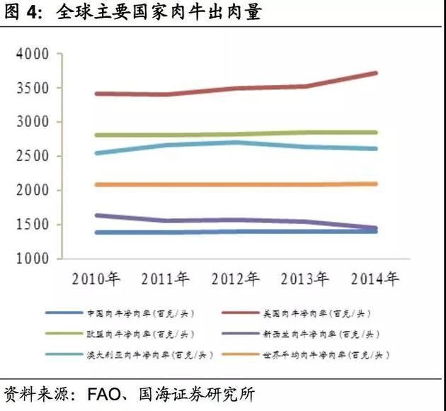 为什么牛肉面里的牛肉都是瘦肉,兰州牛肉面牛肉为什么这么少