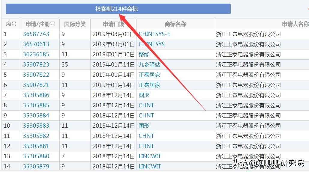 下一个加多宝？“浙江正泰”与“江苏正泰”友好20年原来不是一家
