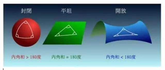 宇宙之外还有另一个宇宙存在吗,宇宙之外是另一个更高维度的宇宙