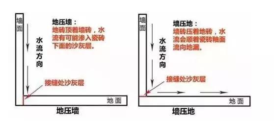 过来人血泪总结18条装修坑,20年的老装修工说出真话