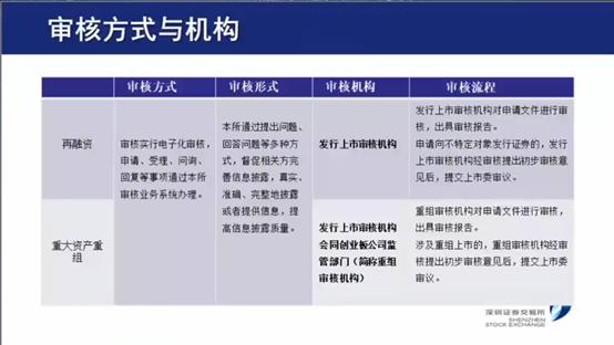 创业板注册制改革最新解读,创业板注册制改革八大要点