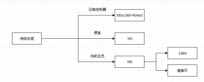 运动体感游戏在家玩,运动游戏锻炼身体在家里就能玩