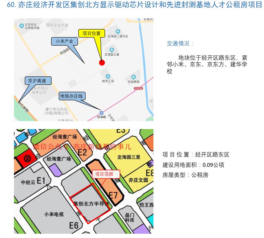 亦庄新城2024年出让地块,亦庄新城拟挂出2宗涉宅地