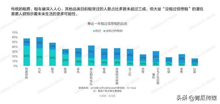 闲鱼APP是怎样推广的,闲鱼app营销策略现状