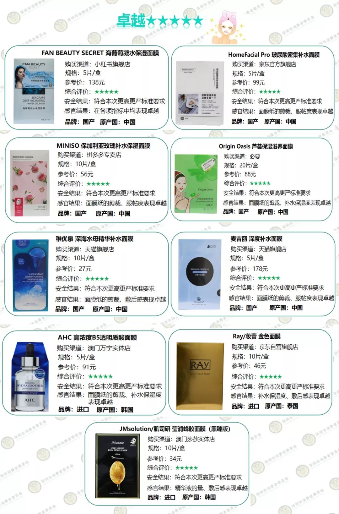 耗了450片面膜，终于觅得“膜王”！秋天不补水来年徒伤悲...