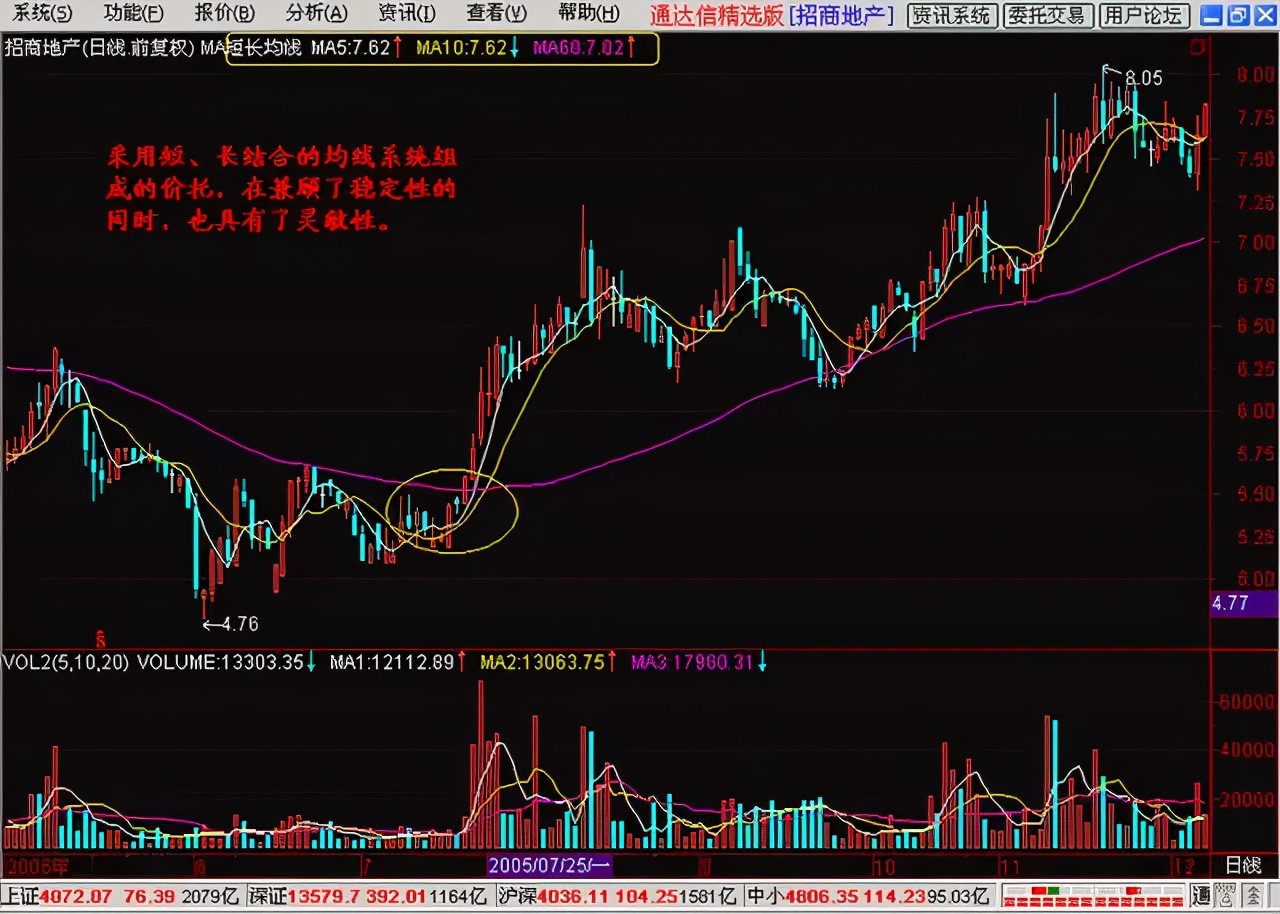 如何看出股票进入主升浪,怎样看股票的主升浪