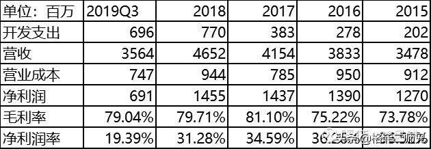 信立泰是否还有前途,信立泰深度剖析