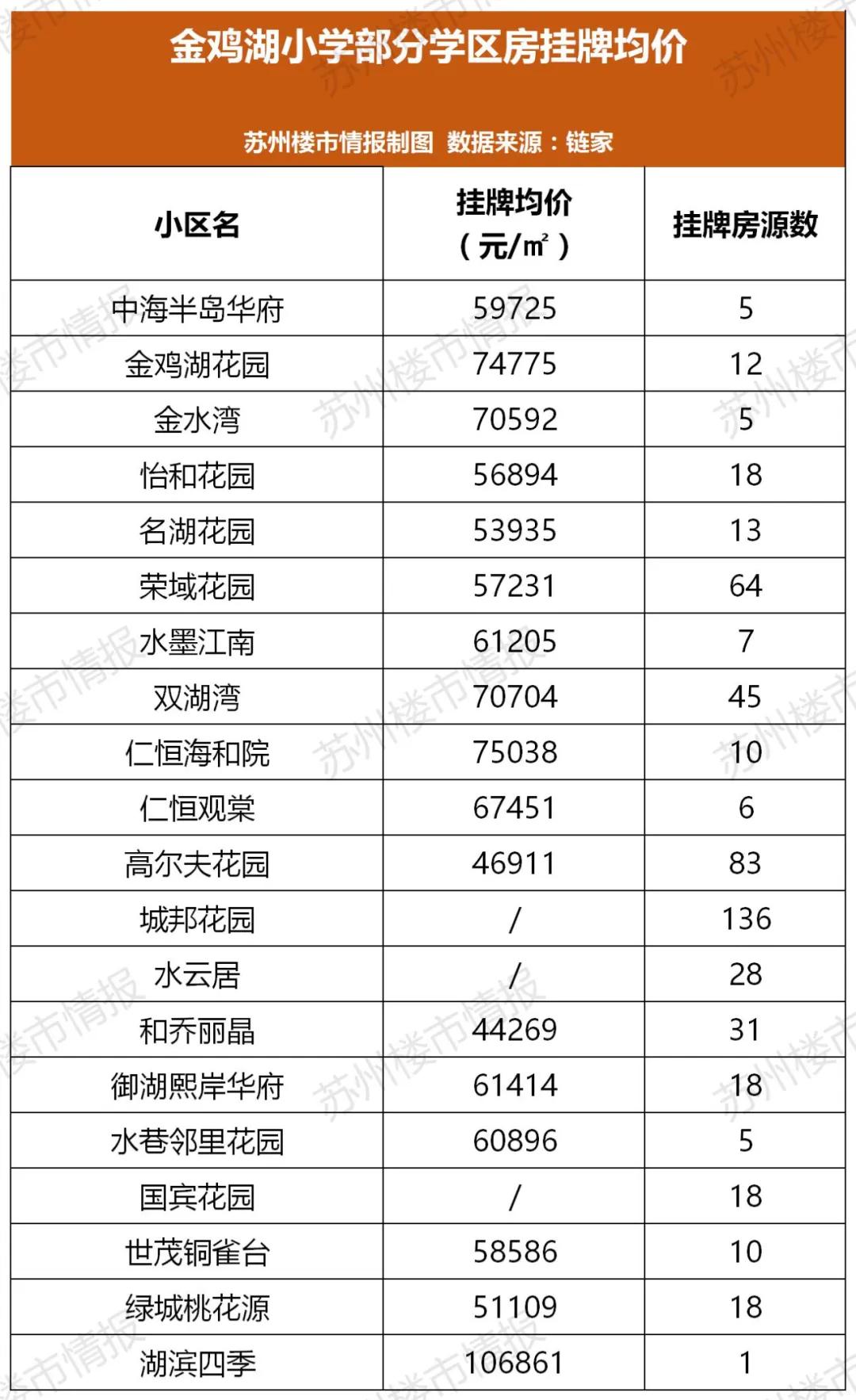 苏州十大名校学区房,苏州68万的学区房有哪些