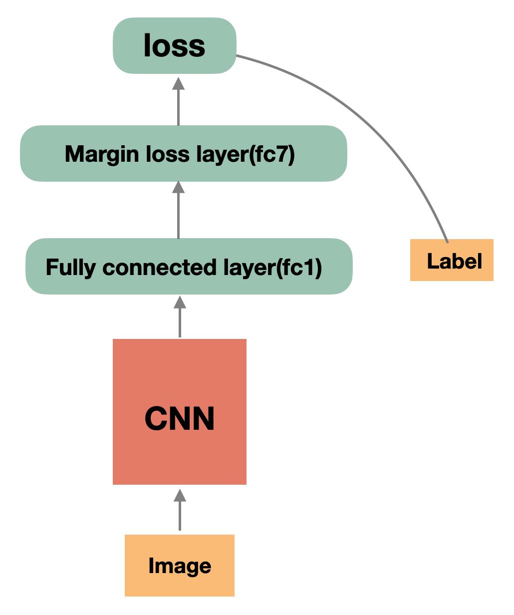 深度学习框架OneFlow是如何和ONNX交互的？