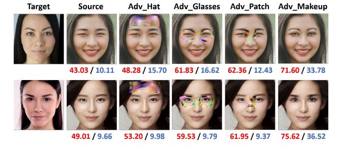 IJCAI2021|腾讯复旦联合出品:人脸黑盒攻击对抗算法:Adv-Makeup