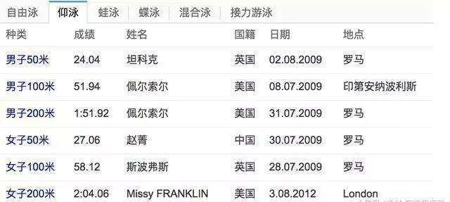 7千一件，只能用6次的高科技“鲨鱼皮”泳衣，为何被禁赛了？
