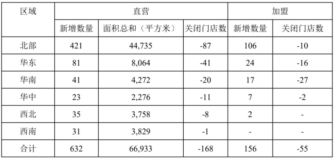 国大药房一年能挣多少钱,国大药房市值