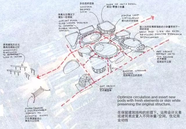包豪斯风格工业建筑群,包豪斯经典建筑作品