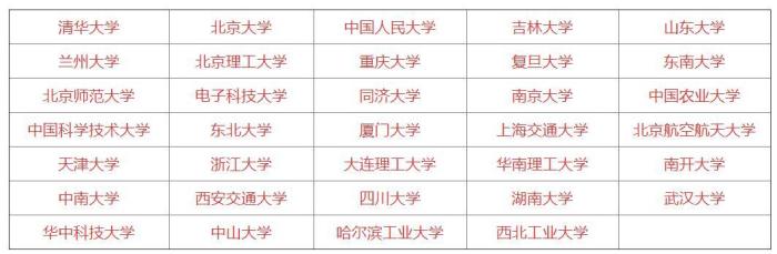 研究生考试一科没过线,研究生单独考试未达到分数线