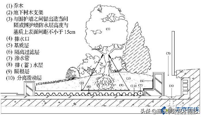 园林规划设计图例,园林小场地景观设计说明