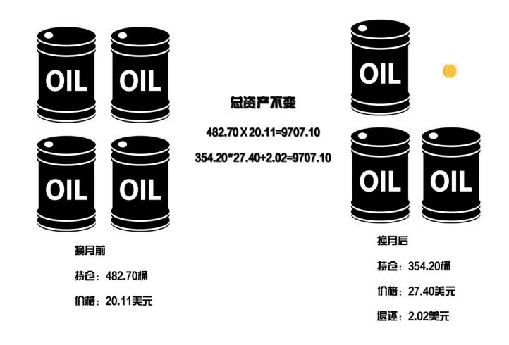 工行客户上百桶纸原油“不翼而飞”？银行账户原油可能没那么香