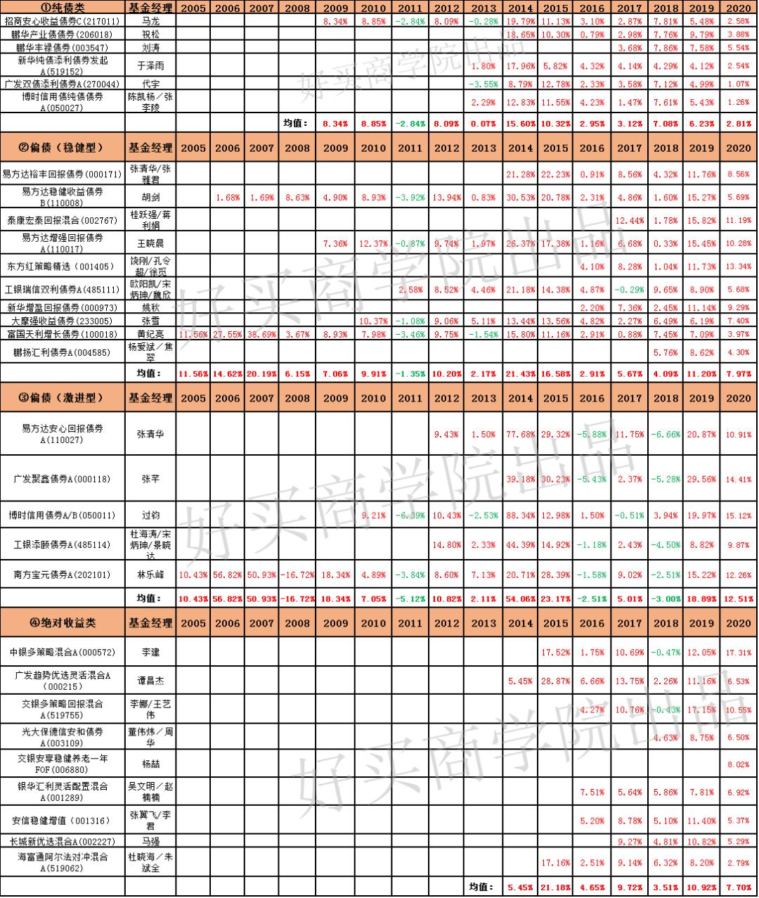 16年的年利率,16年化利率高吗