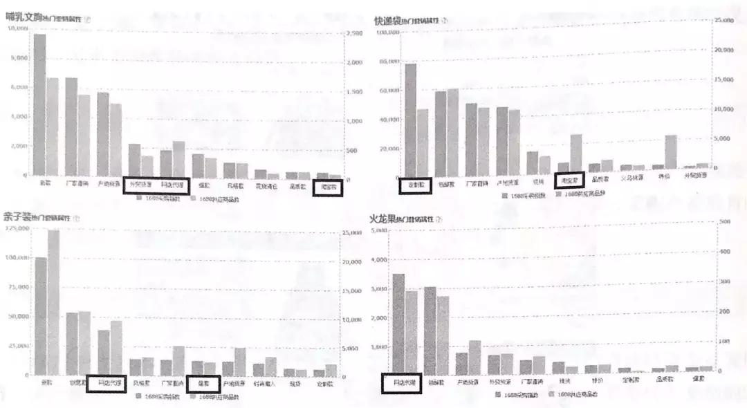 1688网商,1688店铺商品复购率怎么快速提升