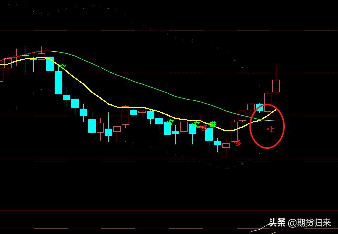 8月10日股指策略回顾,2020年6月15日恒指行情分析操作