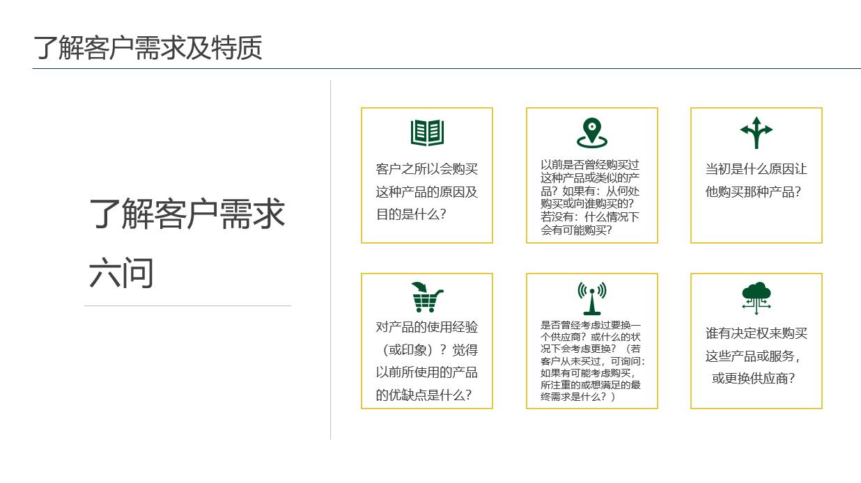 一线销售培训课件ppt,销售基础知识课程全套ppt
