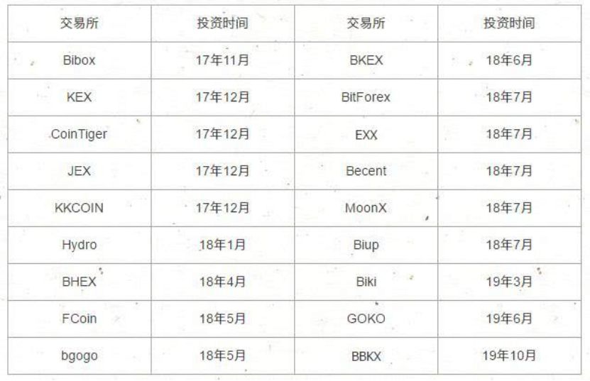监管大棒落下，杜均交易所生意梦碎