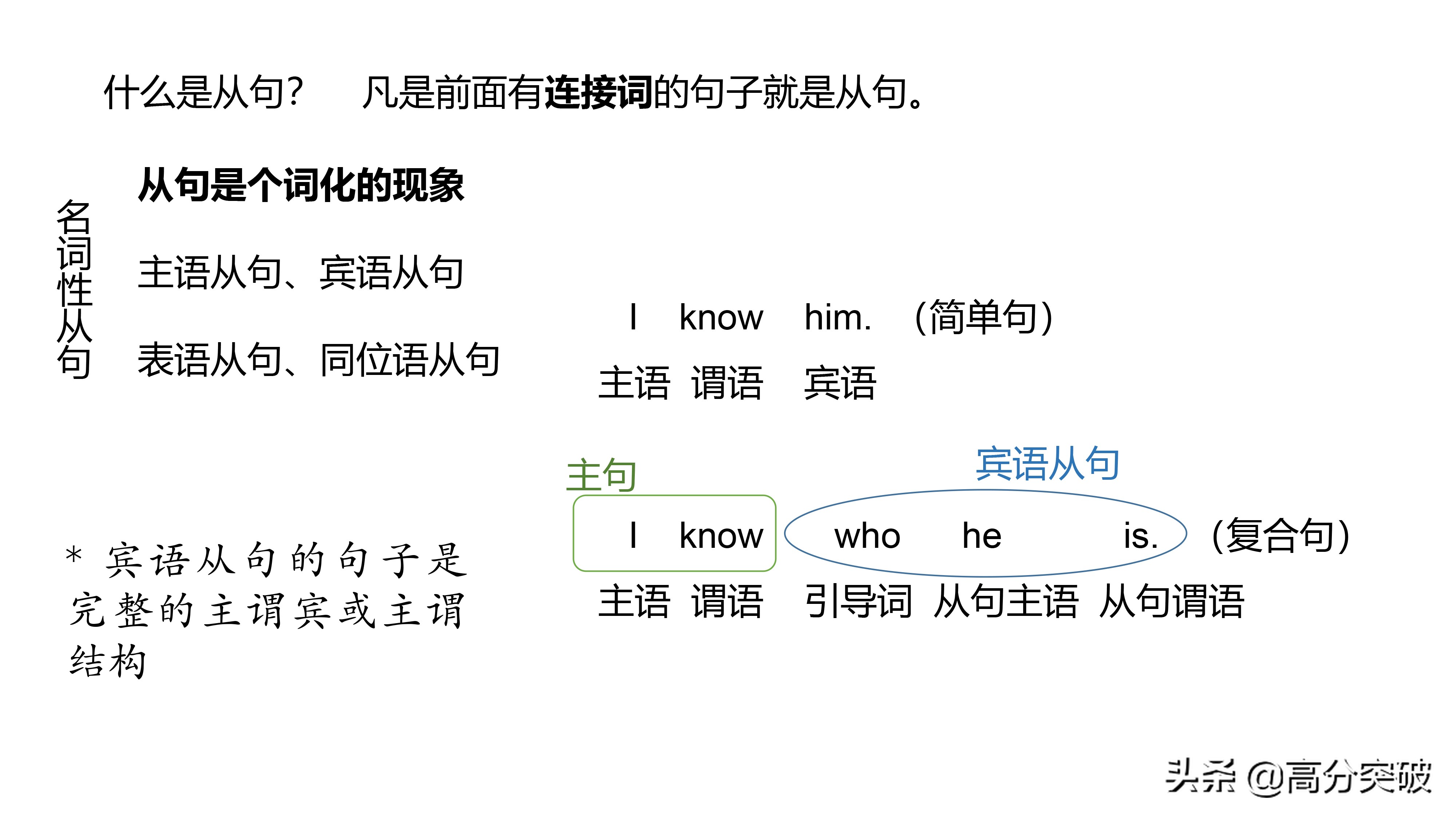 中考英语宾语从句考点讲解微课,中考英语语法天天练宾语从句
