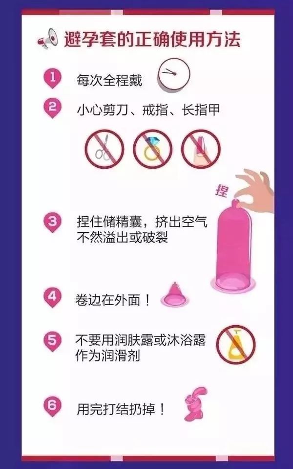 避孕小常识50条,世界避孕日科普知识