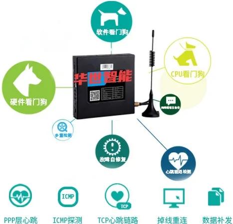 车载移动4g网络,车载移动4g网络是车联网吗