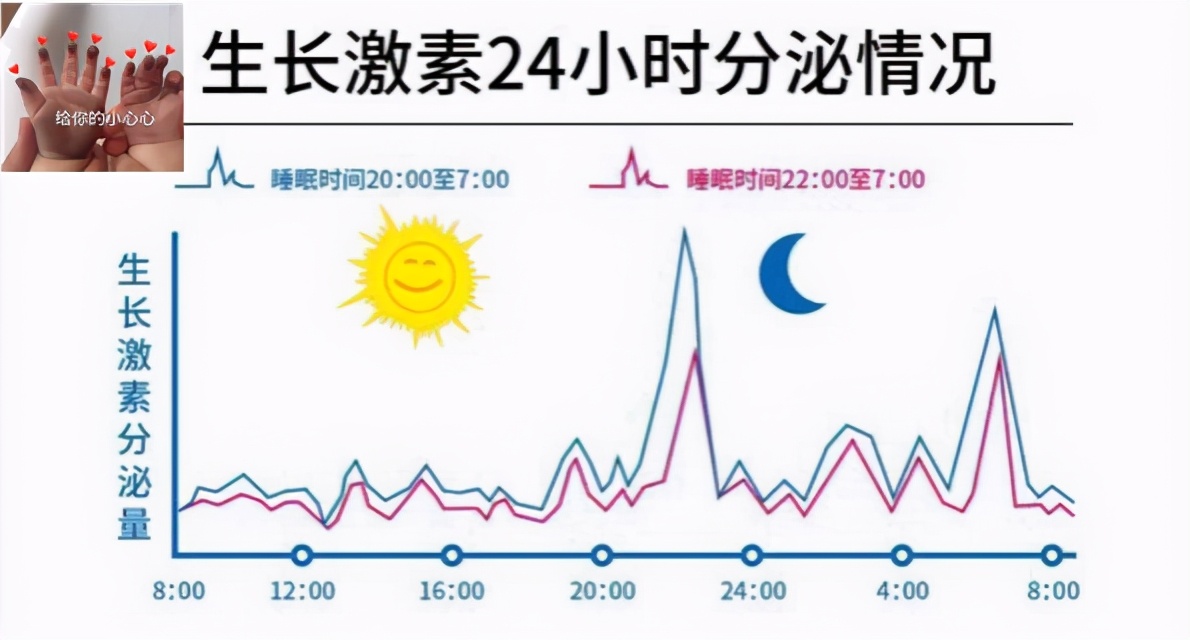 10个动作促进宝宝大脑发育,宝宝睡前这样做有助于孩子长高