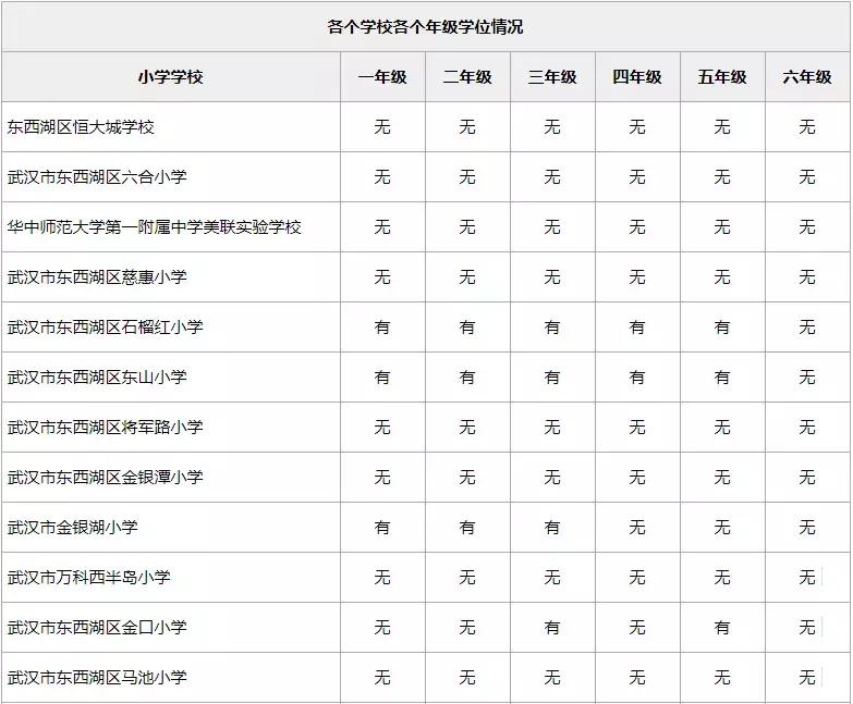 武汉小学转学最新政策,小孩转学到武汉新洲怎么办理