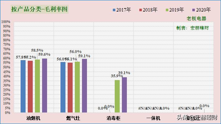 老板电器投资价值如何,老板电器投资前景分析