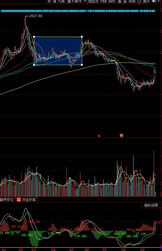 贵州茅台股价的未来走向预测分析,茅台股票怎么买卖基础知识讲解