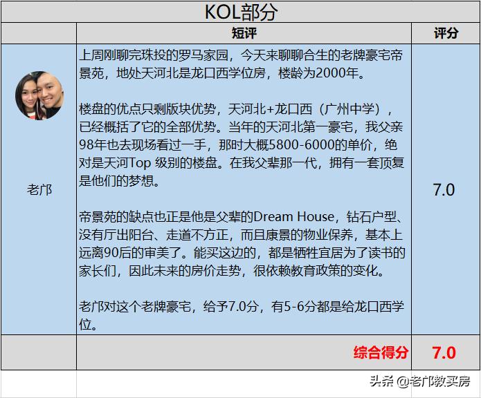 天河区天河城附近的新楼盘,天河北哪个楼盘最值得买房