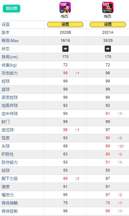 实况足球2022梅西右边锋时刻,实况足球梅西全部时刻精选