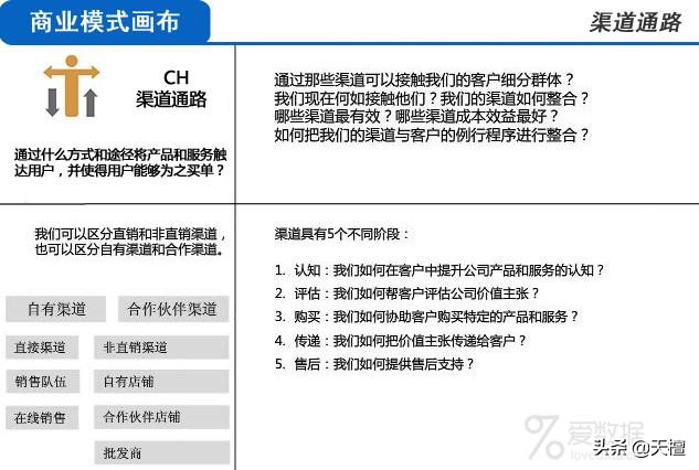 用自己的话来总结什么是商业模式,一篇文章让你透彻了解商业模式